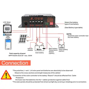 20A 12V MPPT Bluetooth Controlador de Carga Solar de Teléfono de la APLICACIÓN de Ácido de Plomo/Coloide/AGM/Fosfato de Hierro de Litio de la Batería de Doble Carga