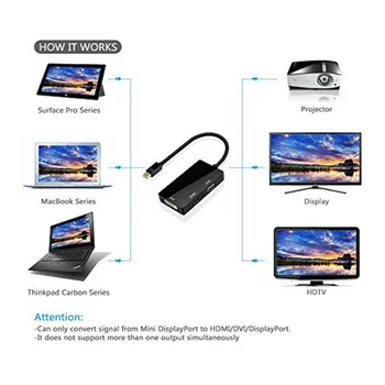 3 En 1 Mini displayport DP Thunderbolt a DVI, VGA Convertidor de HDMI cable Adaptador para el iMac, Mac Mini Pro Aire Libro