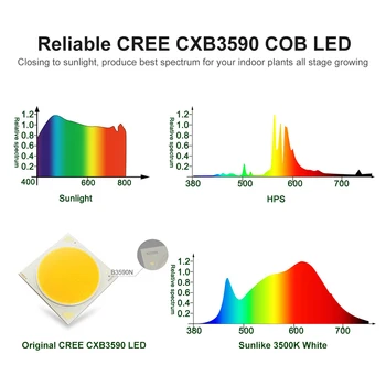 CXB3590 COB LED Crecen la Luz de Espectro Total de 100W 3.500 LÚMENES CXM32 LED Planta Crecer Lámpara forIndoor Tienda de Invernaderos para cultivo Hidropónico de Plantas