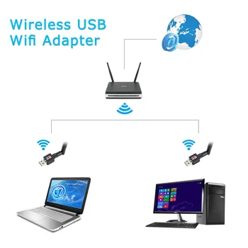 El Adaptador USB WiFi 150Mbps de 5dBi PC WiFi Dongle USB Wi-Fi de la Antena WiFi del Receptor Mini Ethernet Tarjeta de Red Inalámbrica Wi-Fi Adaptador